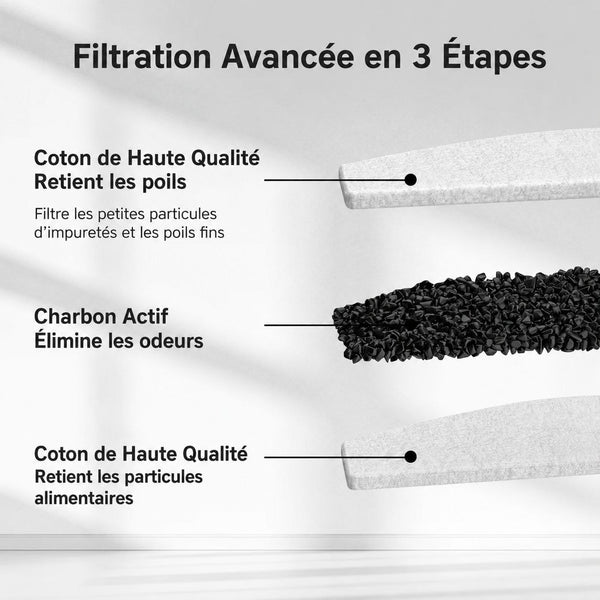 Filtres de Rechange